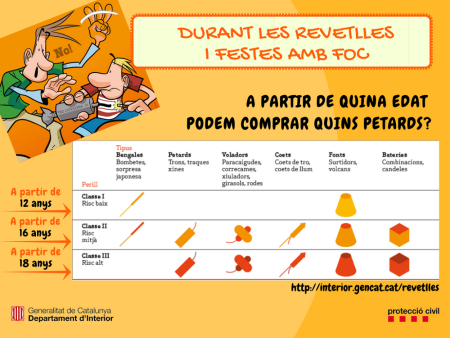 Infografia de petards per edats