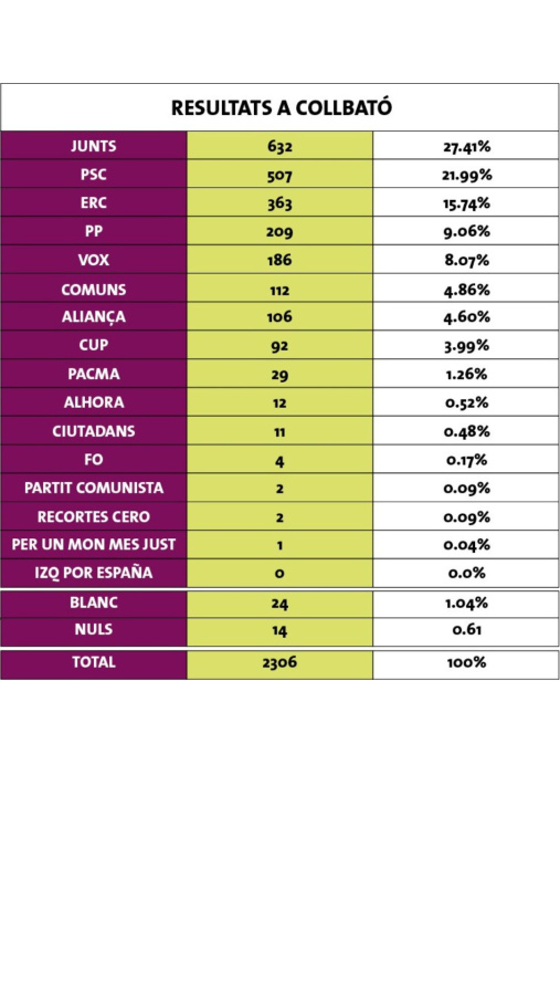 Resultats